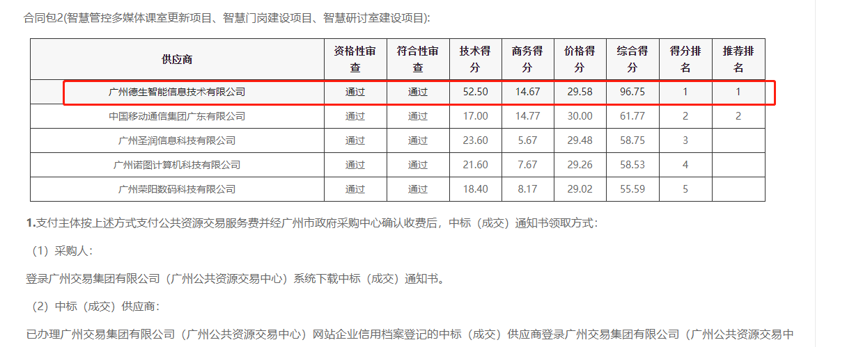 威九国际喜提大标！ 智慧校园一卡通，助力广州市技师学院校园信息化建设